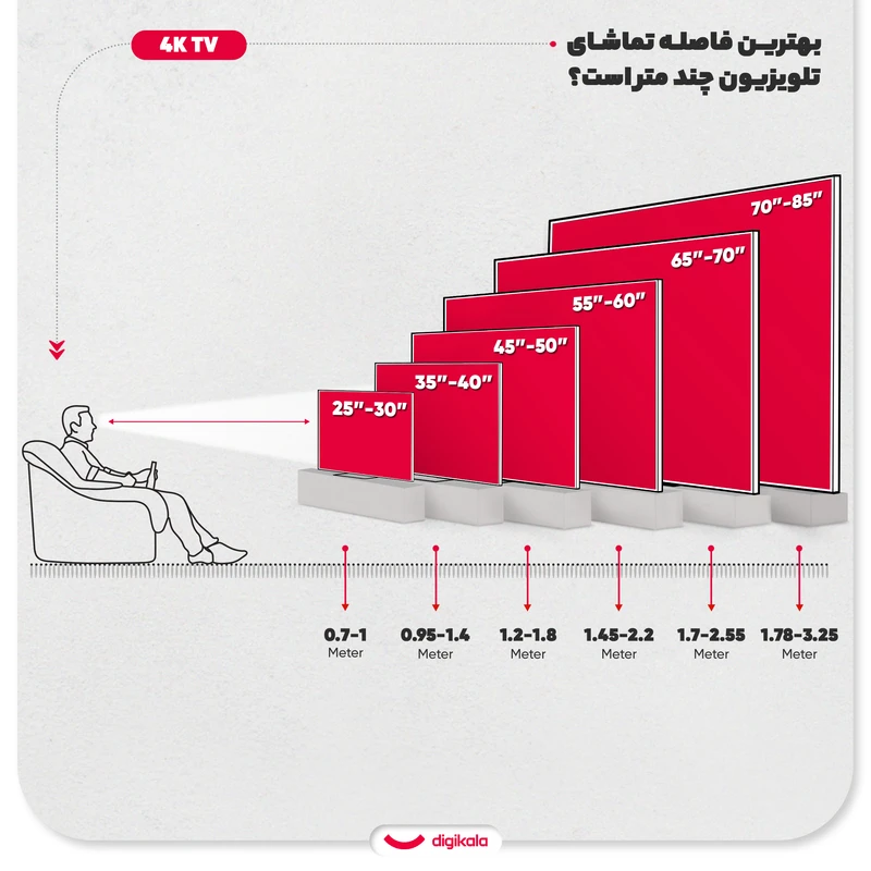 فروش اقساطی تلویزیون 55 اینچ اسنوا